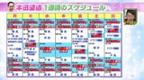 Honda should result (12 years old) 1 week schedule wwwwwww (* image is)